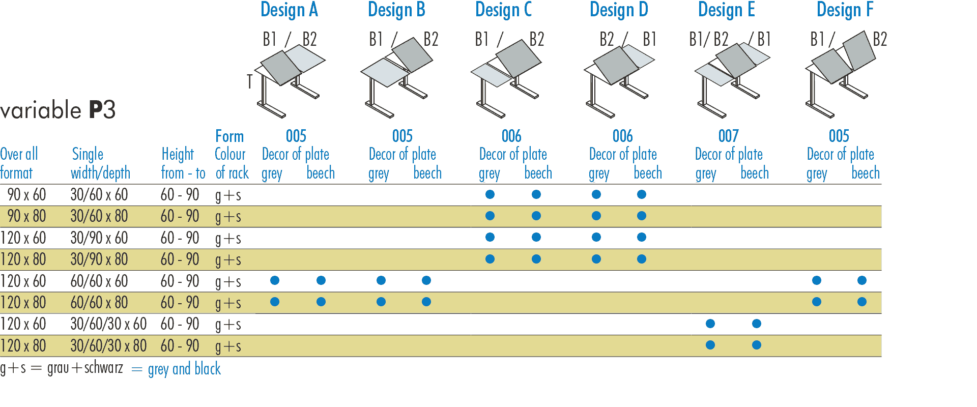 table sizes