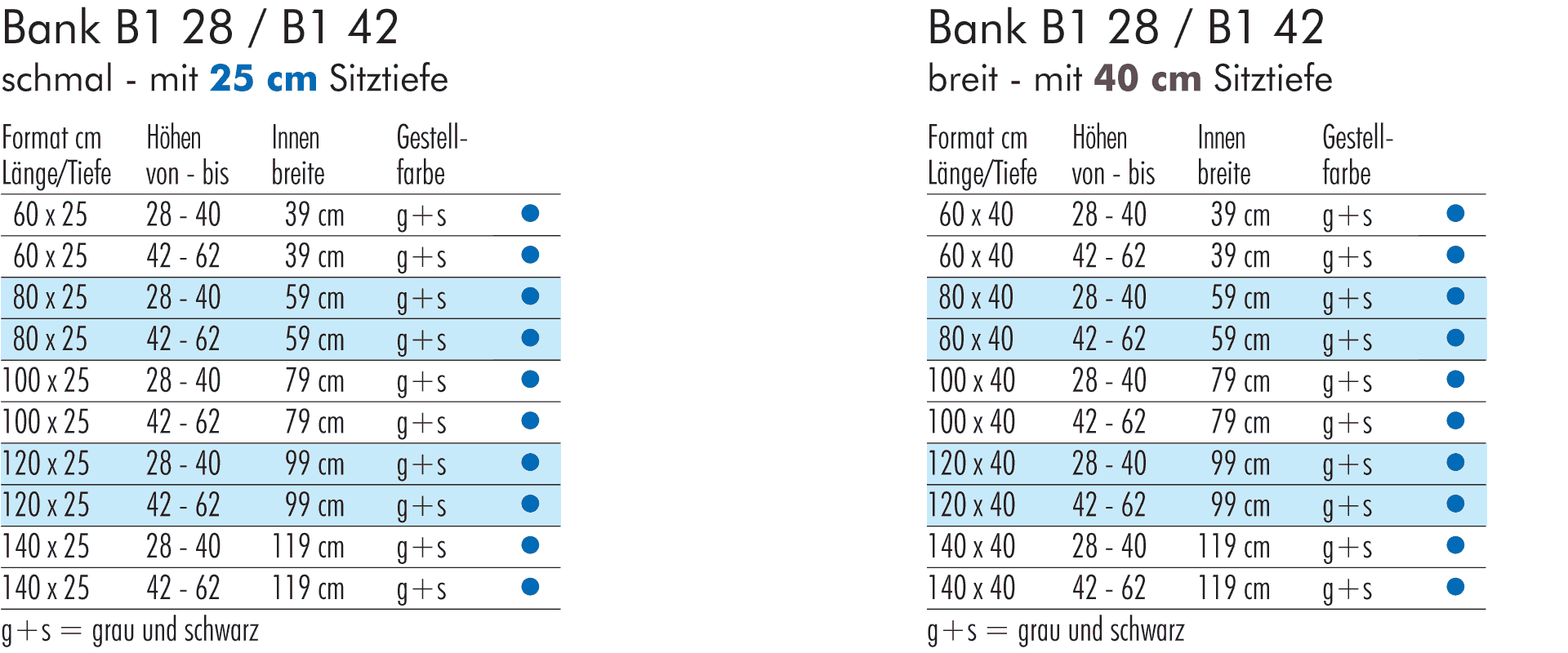 Formattabelle Bank B1